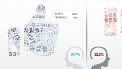 코로나 거리두기 해제에도…"여전히 홈술 즐겨요"