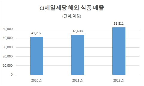 "두 유 노 떡보키"…이번엔 '한국 길거리 음식' 공습 [한경제의 신선한 경제]