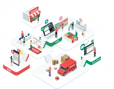 '동네 슈퍼' 플랫폼 리테일앤인사이트, 시리즈C 투자 유치 나서