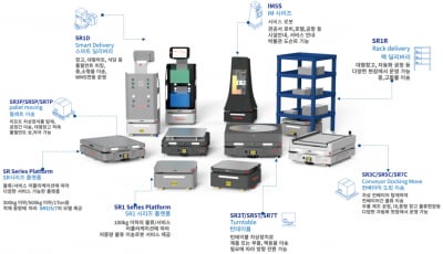 브이원텍 자회사 시스콘, 115억 규모 AMR·AGV 공급처로 선정…'북미 프로젝트' 속도