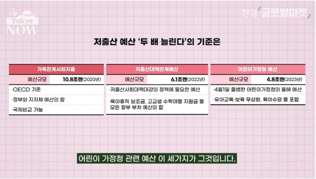 "한국 5배 쏟아붓겠다"는데…저출산 예산 공개 후 욕먹는 日 [정영효의 인사이드 재팬]