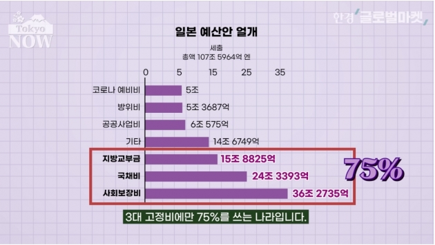 "한국 5배 쏟아붓겠다"는데…저출산 예산 공개 후 욕먹는 日 [정영효의 인사이드 재팬]