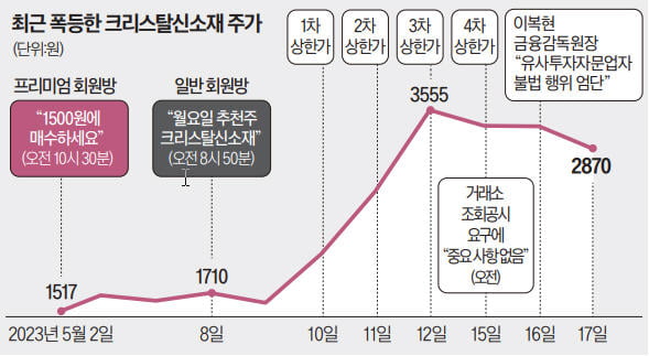 "오후 2시 1만주 사세요"…카톡 찍어주고 작전 개시