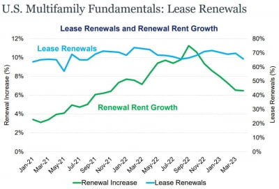 하버그룹 "美지역은행 위기로 사모대출 기회…'인구 유입' 선벨트 관심가져야"[ASK 2023]