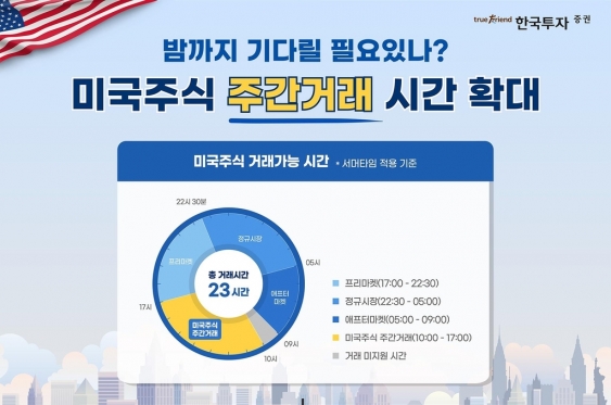 한투증권 "美주식 하루 23시간 거래 가능"…'나스닥 토탈뷰' 무료제공