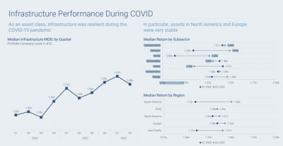 "인프라 투자, 인플레이션 시기에 수익률 더 높아"[ASK 2023]