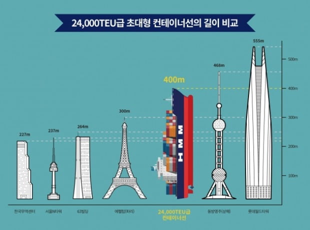 출처=HMM 제공