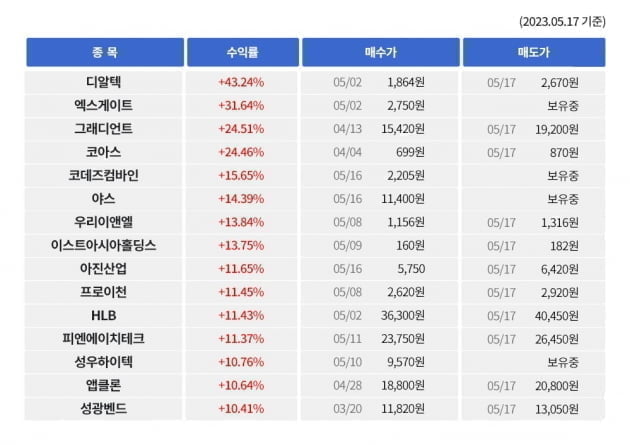 ◈종목전망◈ 급등주 추천에 매매타이밍까지 딱!! 확실한 투자방법-씽크풀 AI매매신호