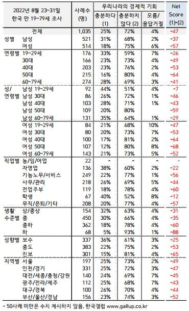 출처=한국갤럽