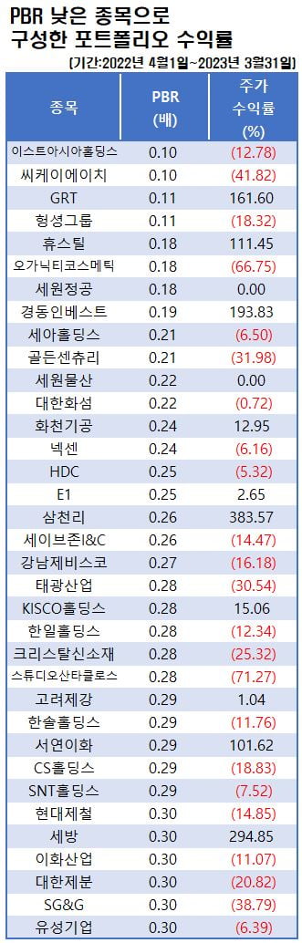 자료=에프앤가이드 데이터가이드