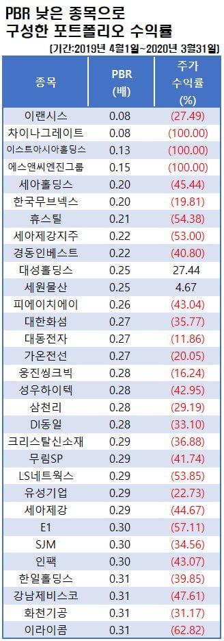 자료=에프앤가이드 데이터가이드