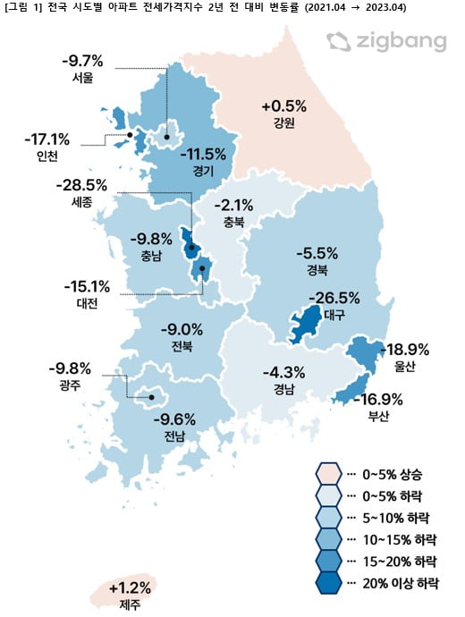 전국 시도별 아파트 전세가격지수 2년 전 대비 변동률 사진=직방