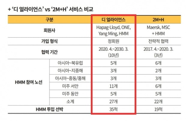 출처=HMM 제공