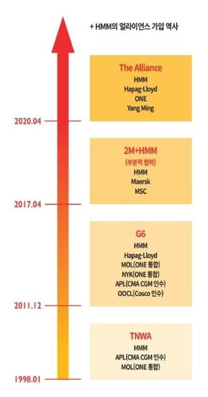 출처=HMM 제공