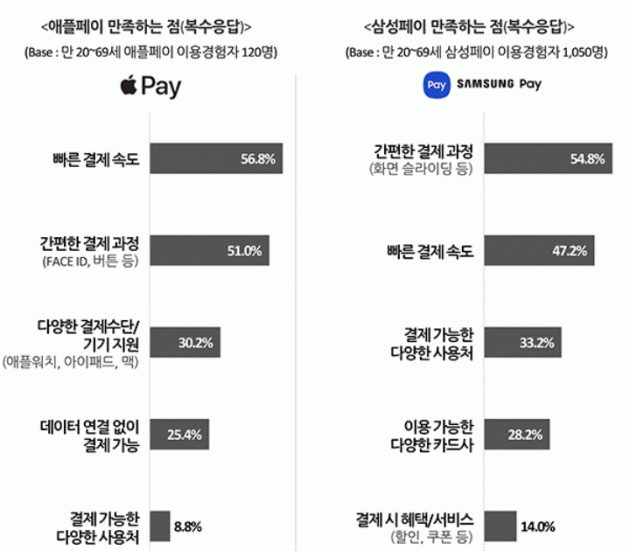 그래픽=컨슈머인사이트 홈페이지 캡처