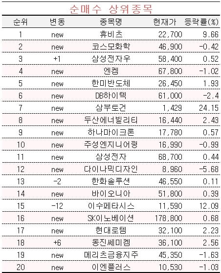 [마켓PRO] 코스닥 헬스케어주 집중 거래하는 주식 초고수들