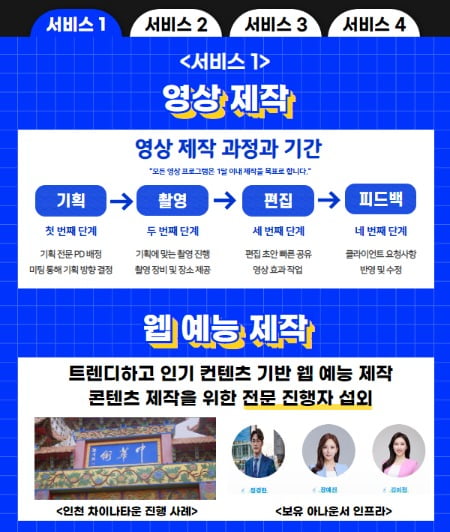 한경닷컴, '관광기업 혁신바우처' 다양한 서비스 제공