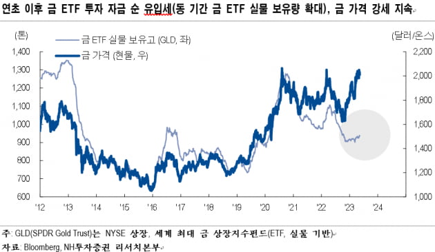 [마켓PRO 칼럼]"사상 최고치 경신한 금값, 이제는 목표치 상향 조절해야"