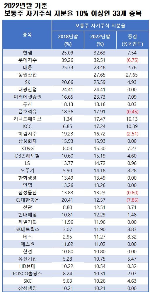 자료=에프앤가이드 데이터가이드