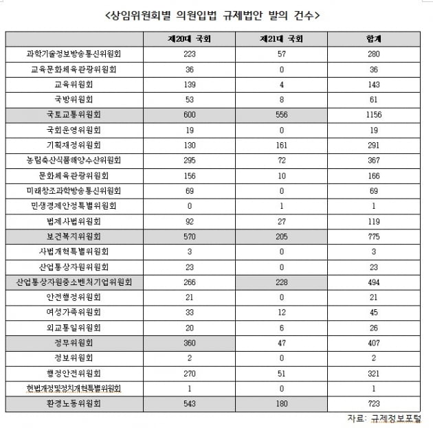 사진=홍석준 의원실 제공