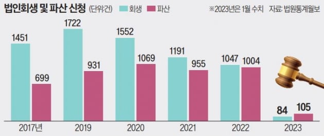 [단독] 33년 핸드백 회사도 못 버텼다…줄도산 '공포'