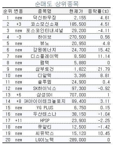 [마켓PRO] 초고수들, 에코프로 '폭풍 매수'…2차전지에 매수세 몰렸다