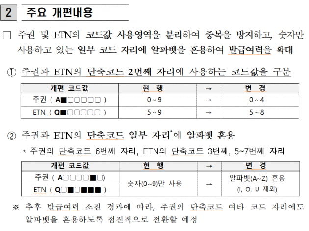 종목코드 주요 개편 내용 사진=한국거래소