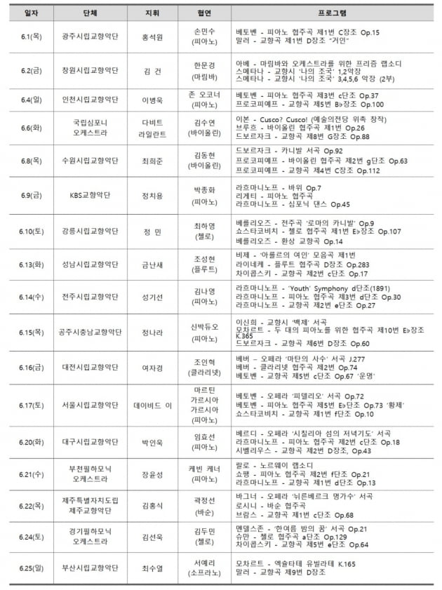 "고전부터 현대까지"…1일부터 '온라인카지노추천' 열린다