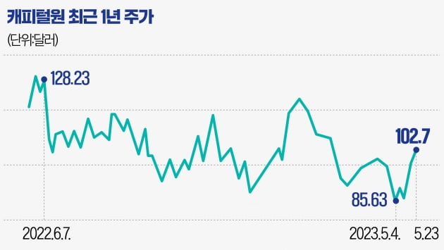 워런 버핏은 왜…美은행 위기에도 이 종목 사들였을까[글로벌 종목탐구]