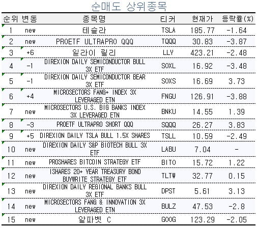 [마켓PRO] "금리 동결 힘 실리네"…미국채 레버리지 사들인 고수들