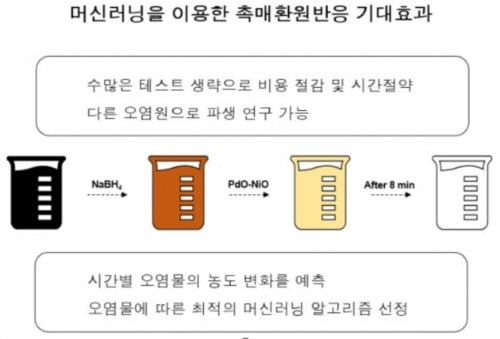 출처=전북대 제공