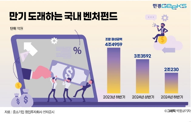 "테헤란로 시절은 잊어라"…벤처시장 '판'이 바뀐다