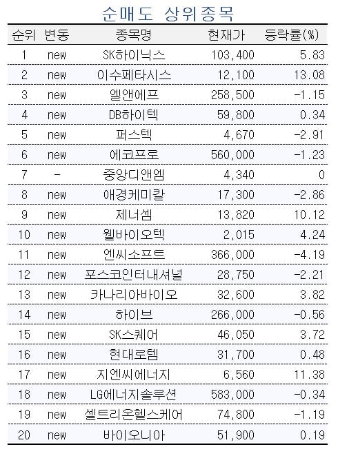 [마켓PRO] 엔비디아발 반도체 훈풍…'초고수 픽' 반도체주에 몰렸다