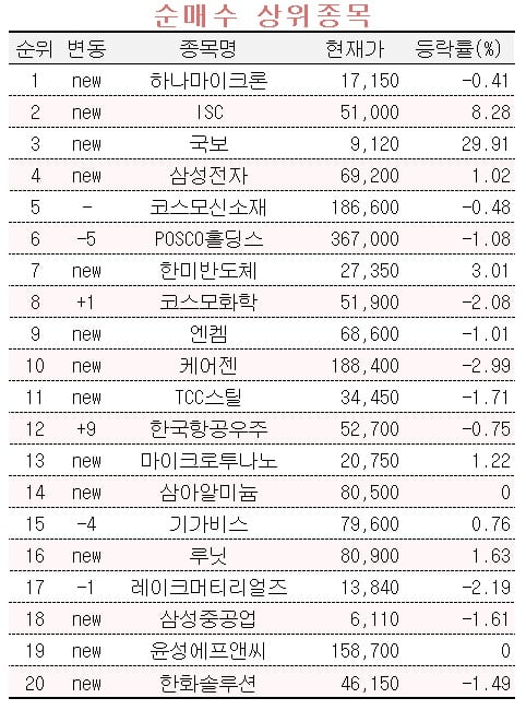 [마켓PRO] 엔비디아발 반도체 훈풍…'초고수 픽' 반도체주에 몰렸다