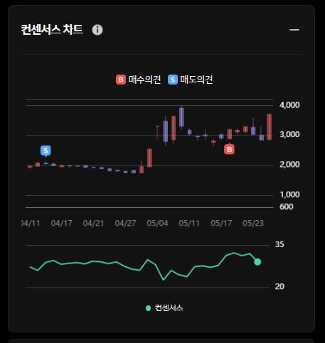 라이콤 상한가 기록...한경유레카는 이미 일주일 전 매수 포착