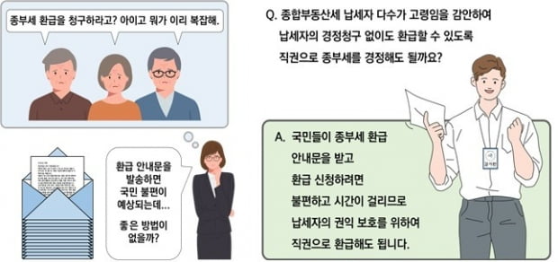 감사원의 종부세 환급 컨설팅 사례