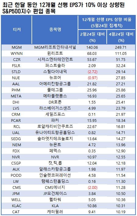 자료=블룸버그