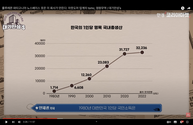 아웃도어 업계 TSMC…'슈퍼 乙' 영원무역