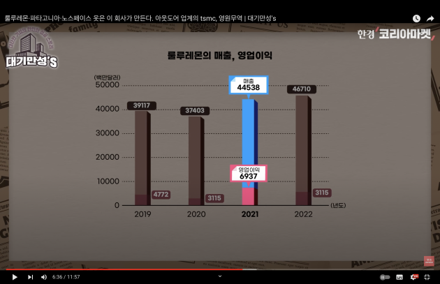 아웃도어 업계 TSMC…'슈퍼 乙' 영원무역