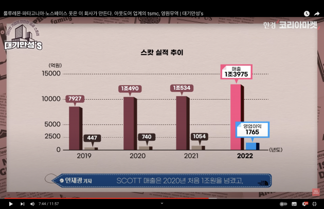 아웃도어 업계 TSMC…'슈퍼 乙' 영원무역