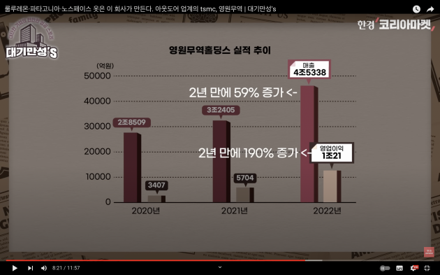 아웃도어 업계 TSMC…'슈퍼 乙' 영원무역