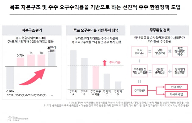 에스파 성공으로 증명한 카지노 꽁 머니의 변화…'카지노 꽁 머니 3.0' 시대 활짝