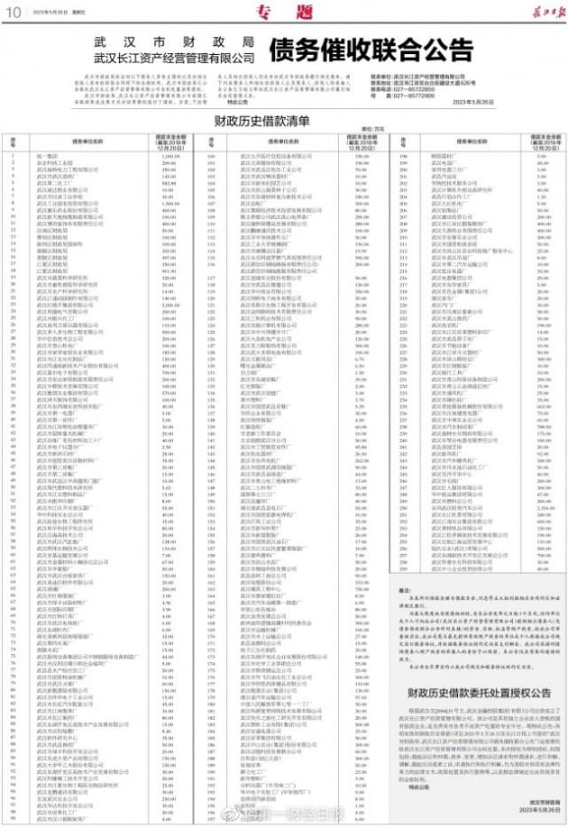 中 지방 재정난 심화…우한시, 국유기업에도 공개 빚독촉