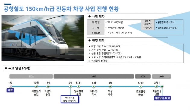 공항철도 신규 전동차 실물모형 오늘까지 전시