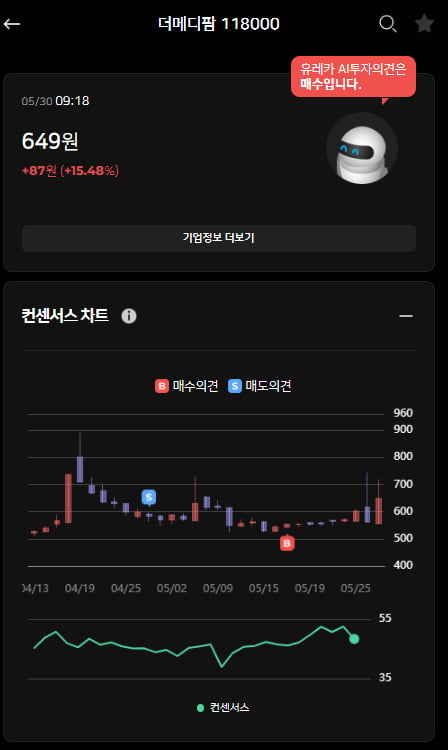 더메디팜 오전 급상승! 근데 한경유레카는 이미 매수했다고?!?!