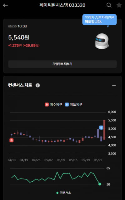 제이씨현시스템 상한가! 하지만 한경유레카는 매도의견 낸 이유!