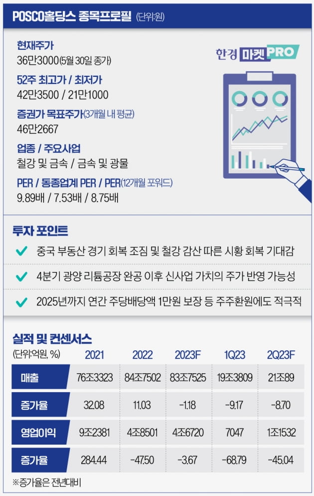 [마켓PRO]삼성전자 팔고 포스코 산 개미들…베팅 통할까