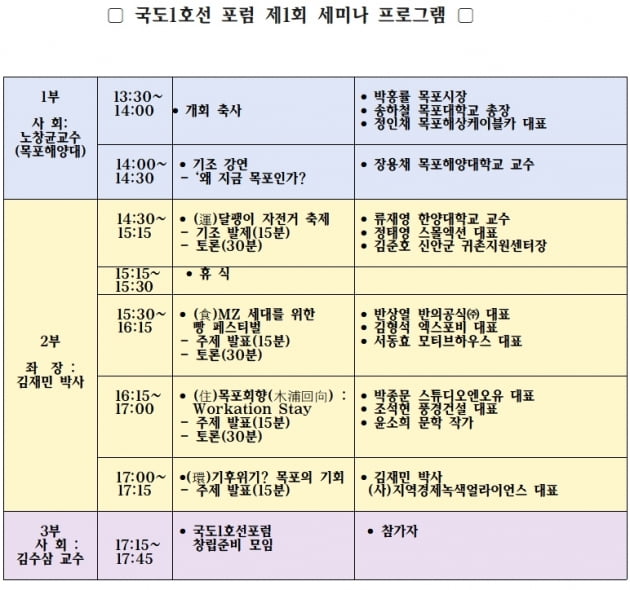 ‘국도1호선 포럼’…창립 기념 세미나 개최