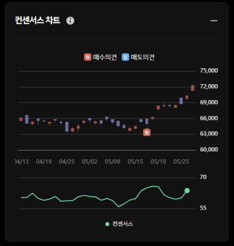 "이 종목 살까?말까?"...AI 알고리즘 종합의견 말해주는 '한경유레카'