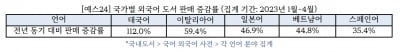 코로나 끝나자 외국어 공부책 잘 팔려… 태국어는 2배 증가